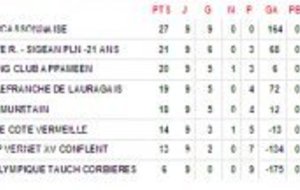 Classement des Reichel